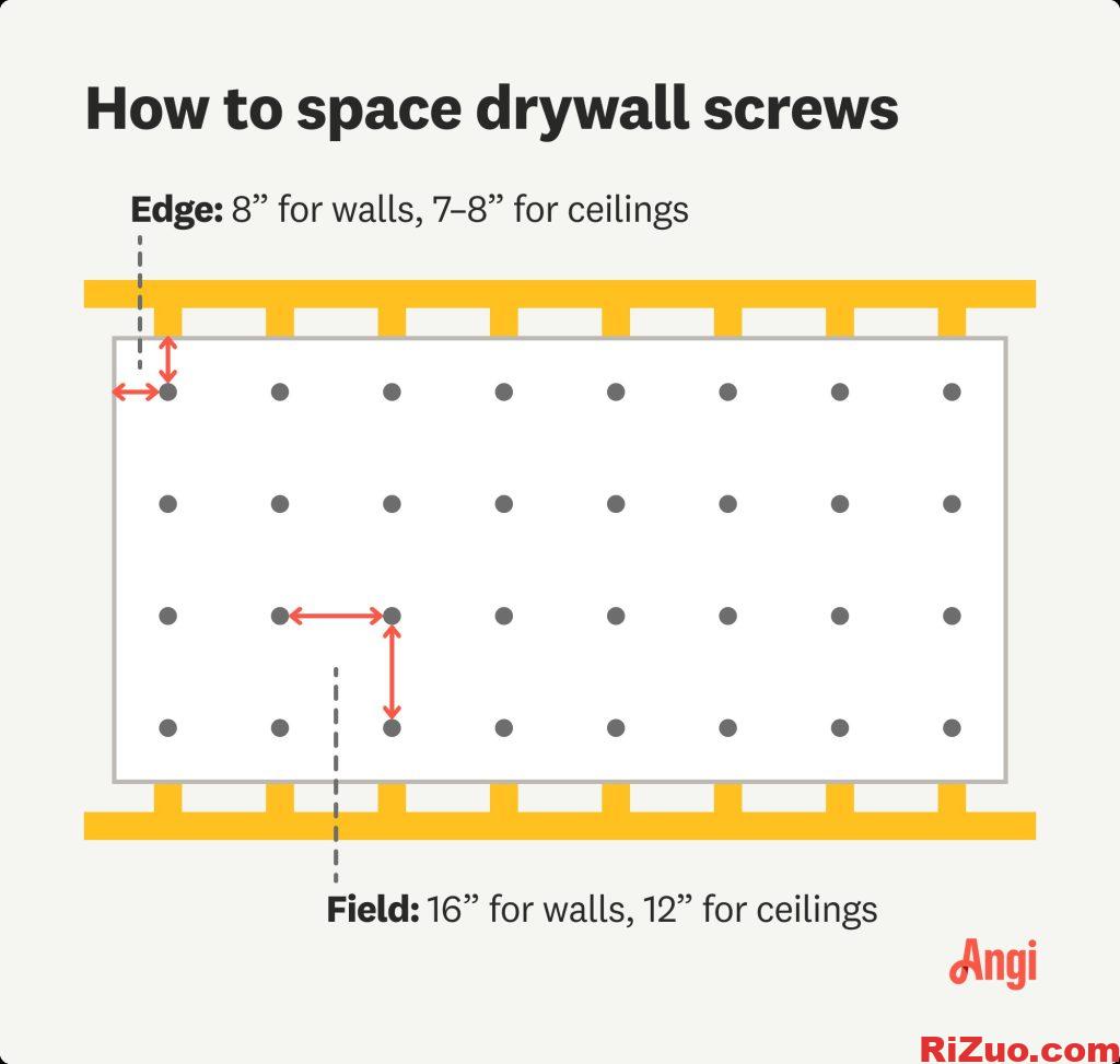 drywall螺絲間距規定_日作設計